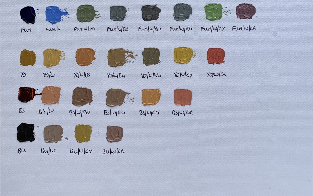 Mixing oils to see what happens